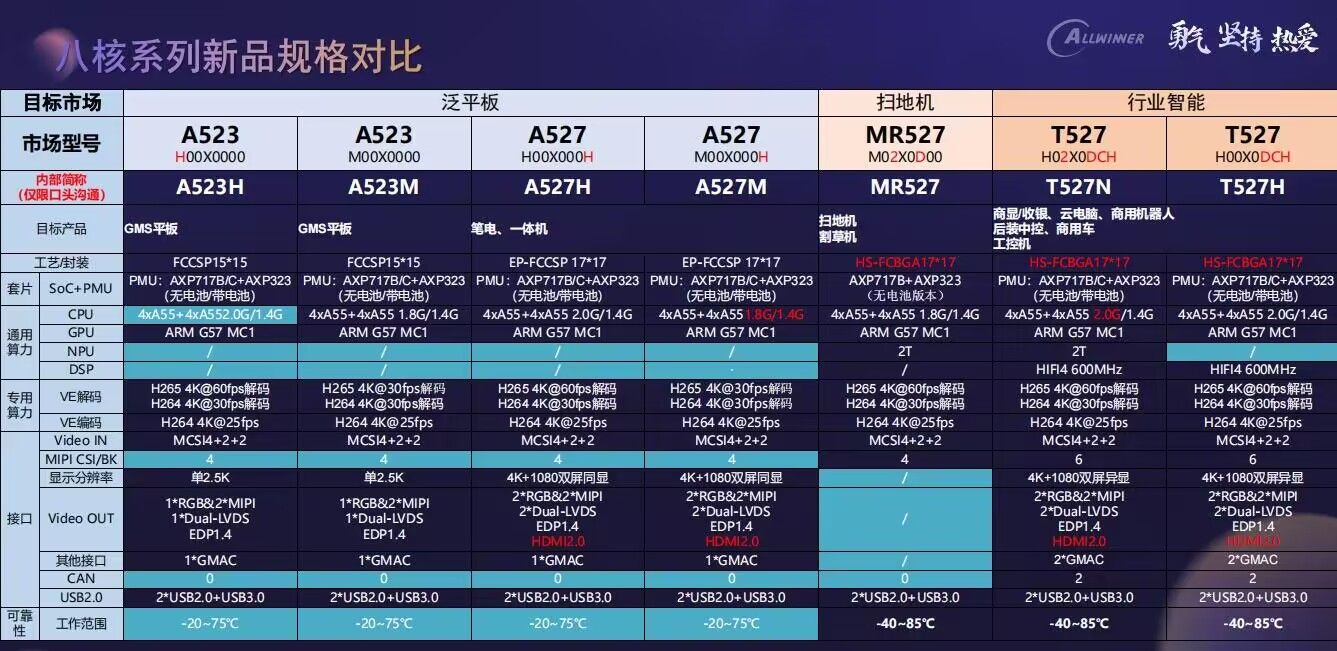 jinxiangwzh 发布的帖子| 全志在线开发者论坛