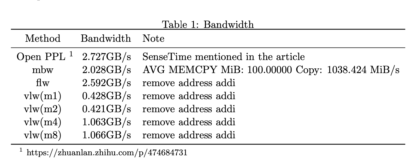 memory_bandwidth_test.png