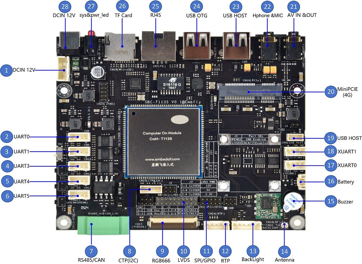 SBC-T113S接口标示图CN_带序号 - 240805（A).jpg