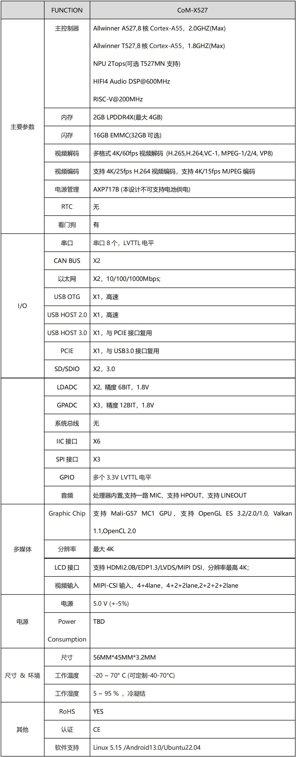 COM-T527产品参数.jpg