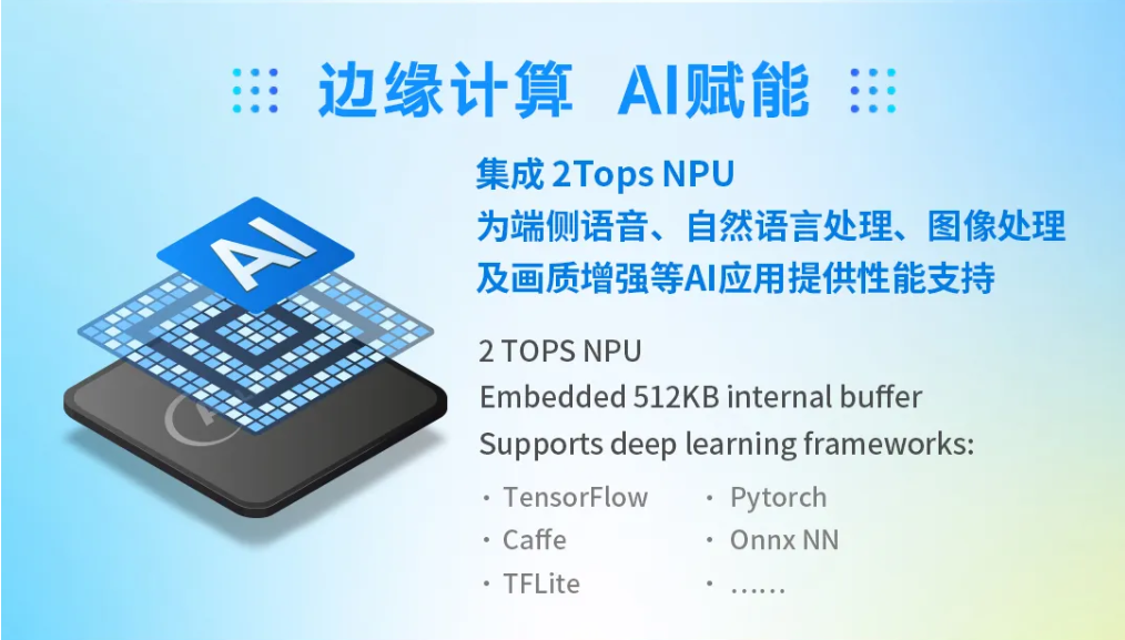 NPU功能.png