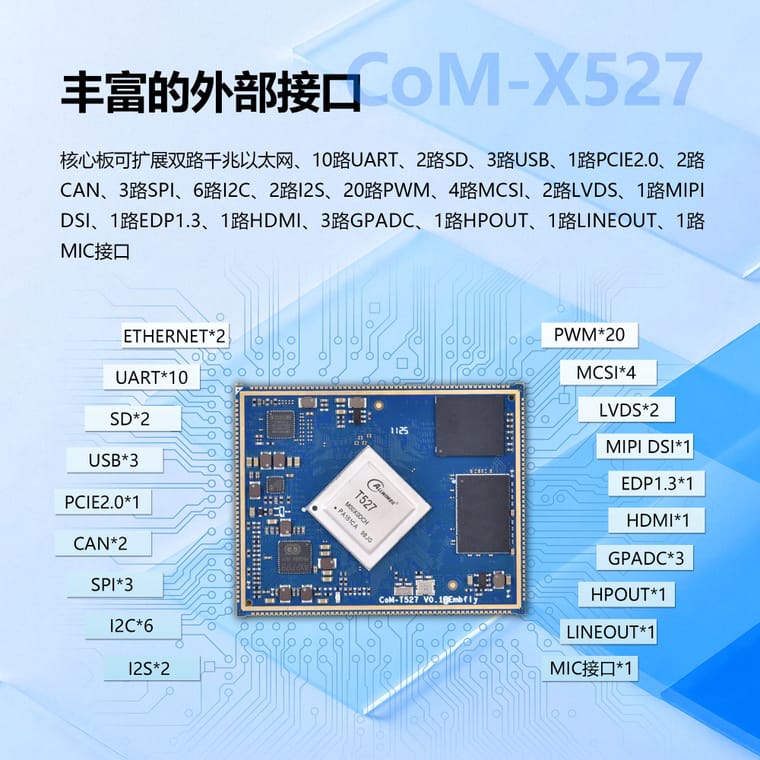 CoM-X527功能图.jpg