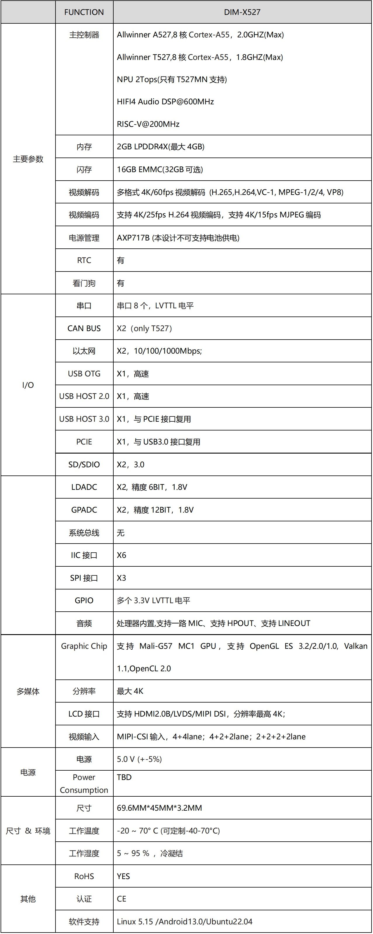 DIM-X527产品参数.jpg